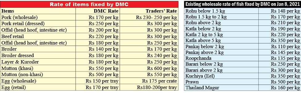 traders-flout-dimapur-municipal-council-rates-naga-republicnaga-republic