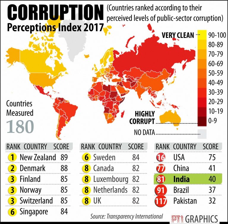 corruption-perceptions-index-2017-by-transparency-international-naga