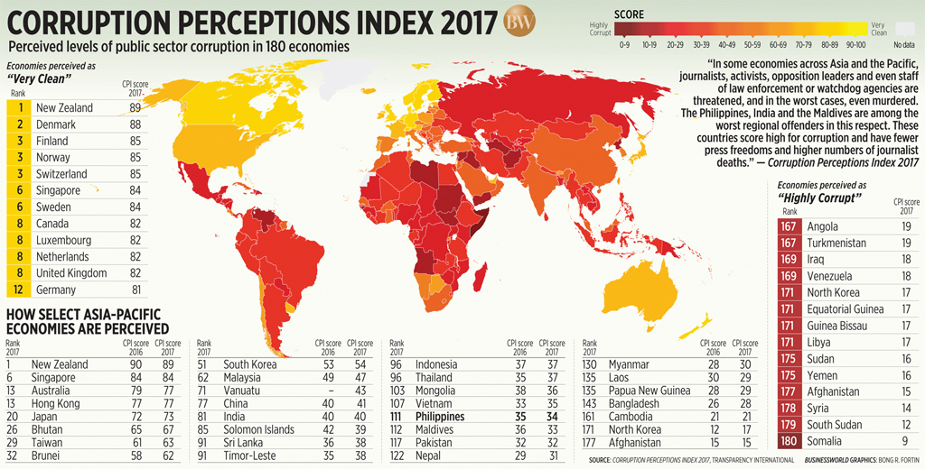 Corruption Perceptions Index 2017 by Transparency International NAGA